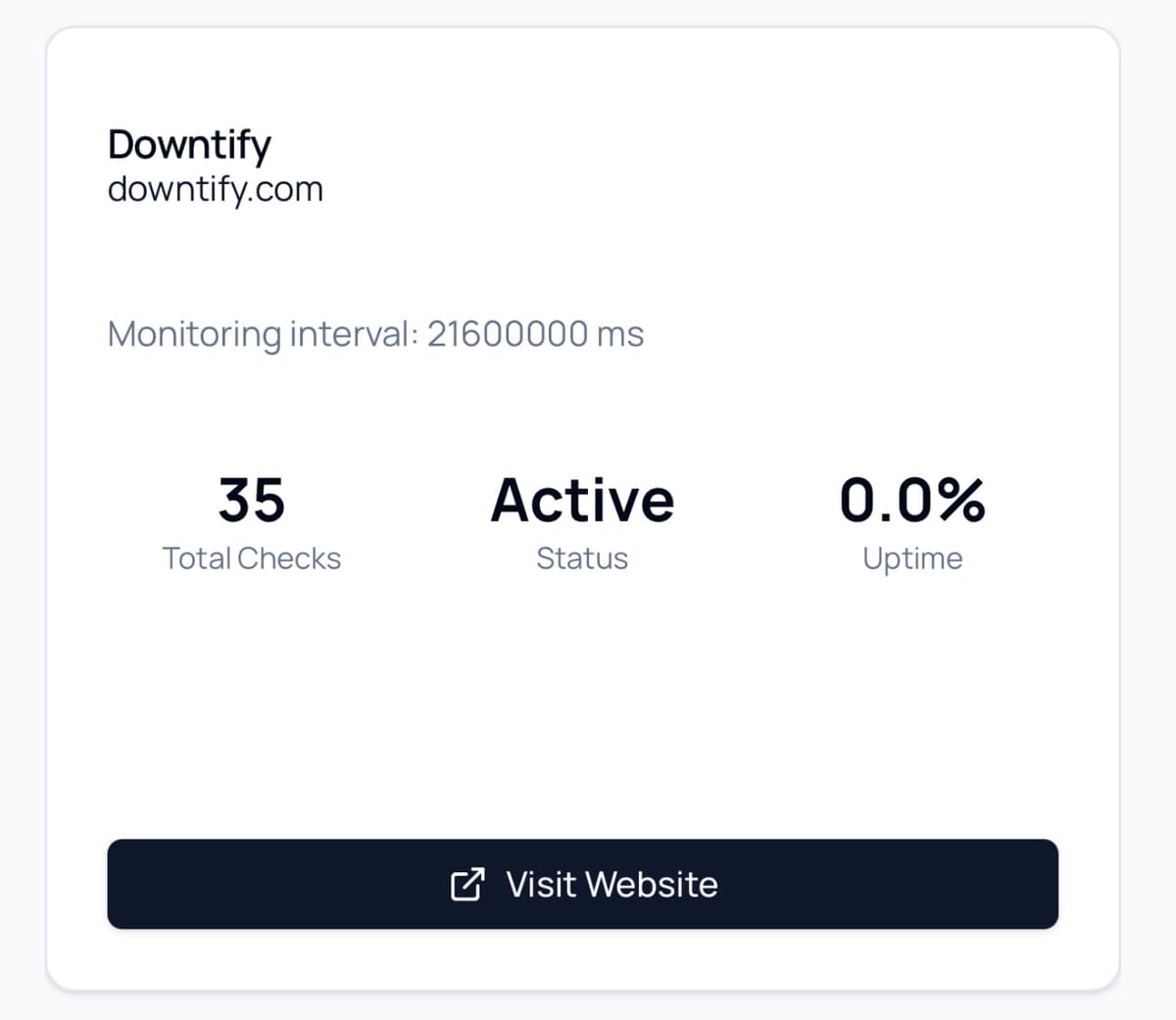 Downtify Dashboard